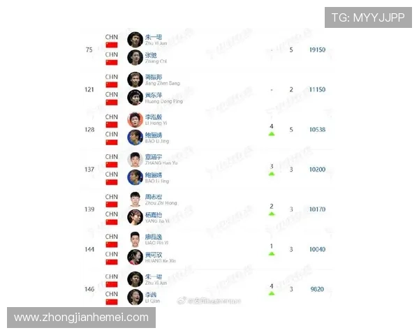 武汉羽毛球队在奥运会积分榜中以74分稳居第一名展现强大实力